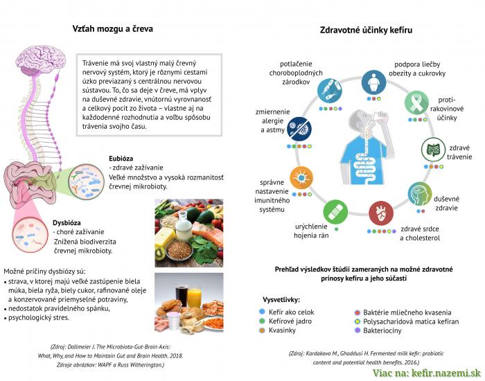 Zdravotné účinky kefíru