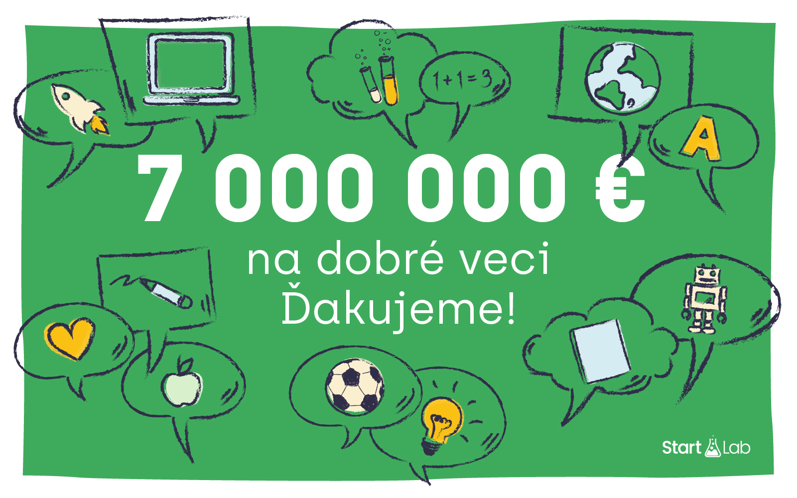 7 miliónov eur a stovky dobrých nápadov, ktoré by bez vás nevznikli