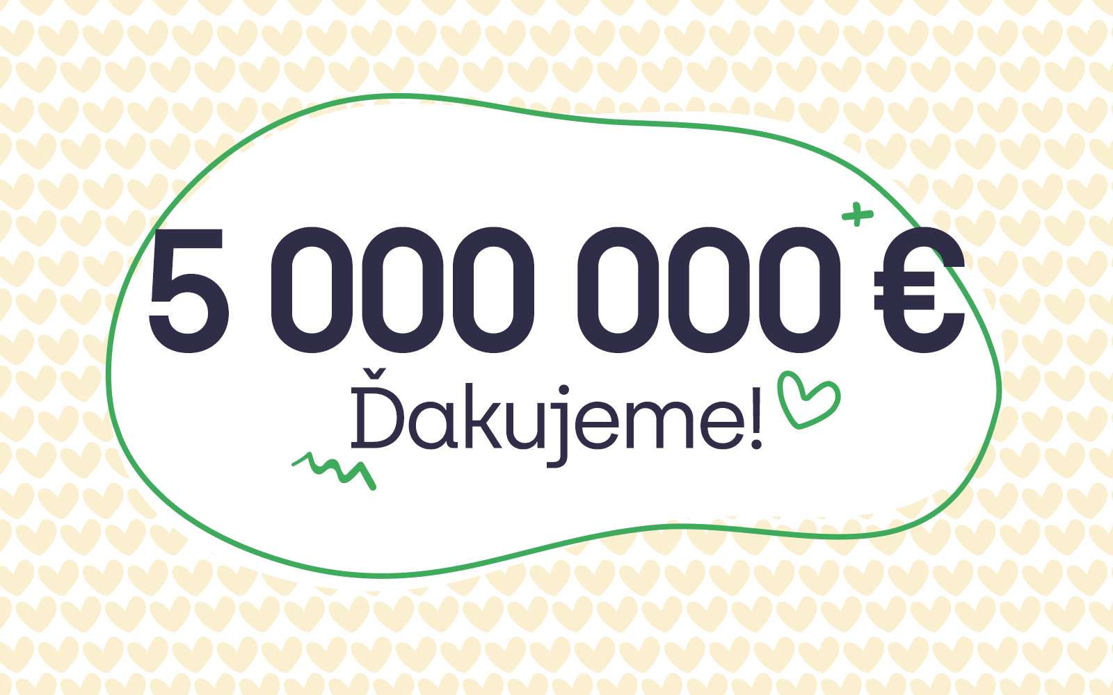 Zmysluplné projekty ste podporili sumou 5 miliónov eur. ĎAKUJEME!